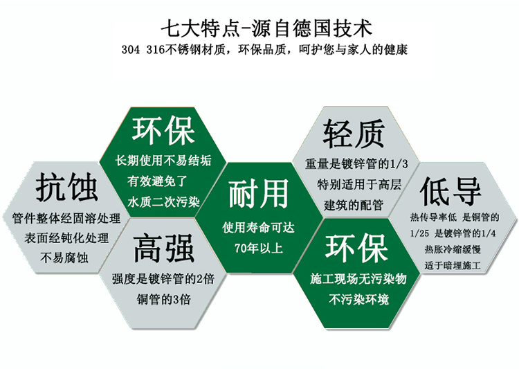 蜜桃网站在线观看激情69蜜桃一区二区三区304給水管