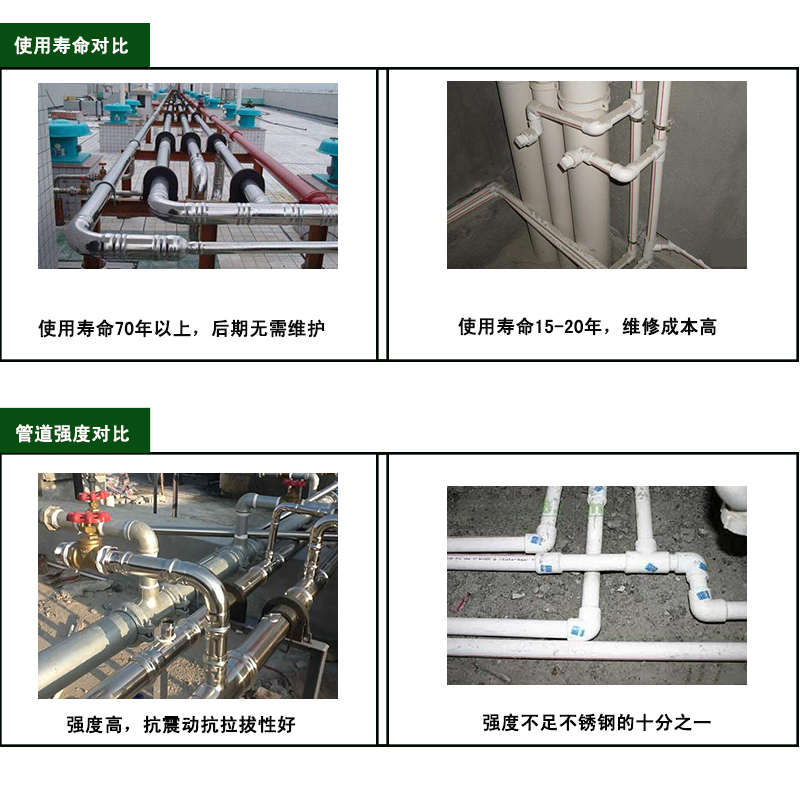 蜜桃网站在线观看激情69蜜桃一区二区三区水管材質對比