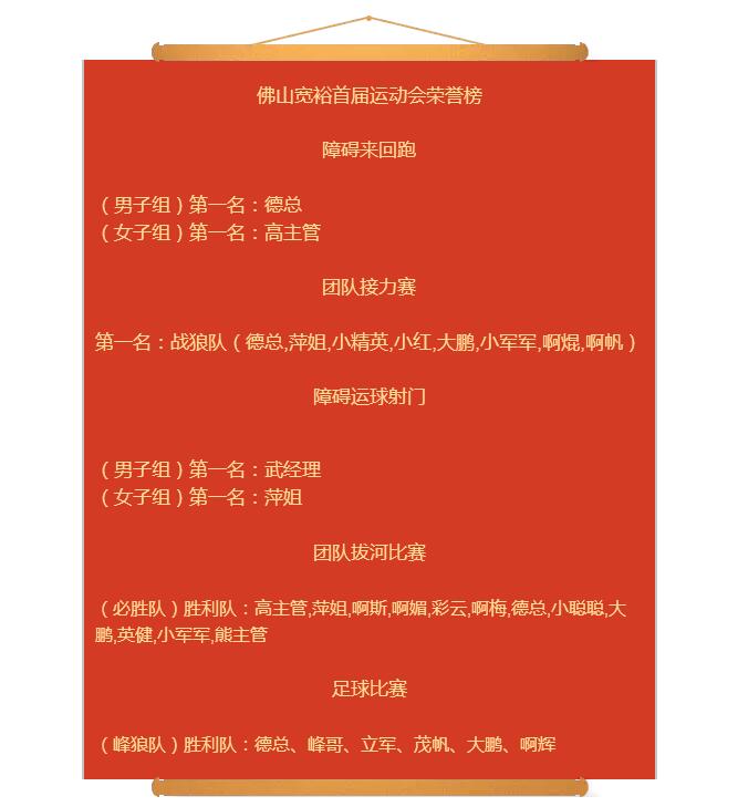 蜜桃网站在线观看激情69蜜桃一区二区三区運動會獲獎名單