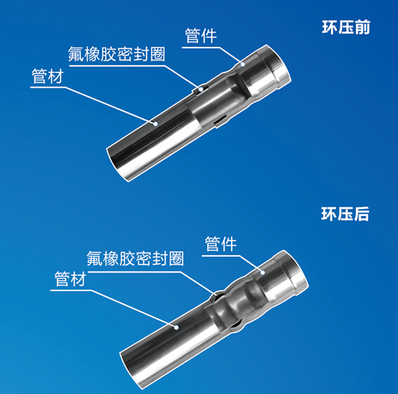 環壓式激情69蜜桃一区二区三区水管
