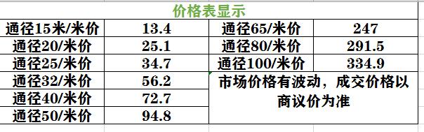 激情69蜜桃一区二区三区給水管價格表