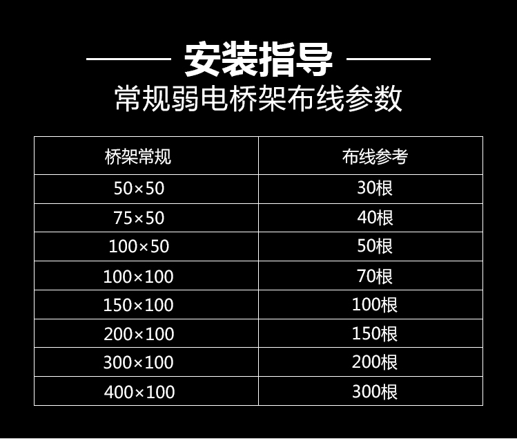 激情69蜜桃一区二区三区線槽、橋架